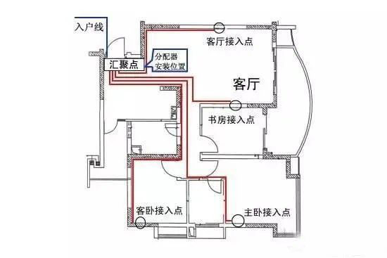 家用配電箱安裝接線圖解，不銹鋼配電箱廠家中旭告訴你